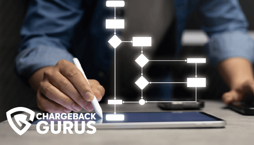 The Complete Guide to the Chargeback Process