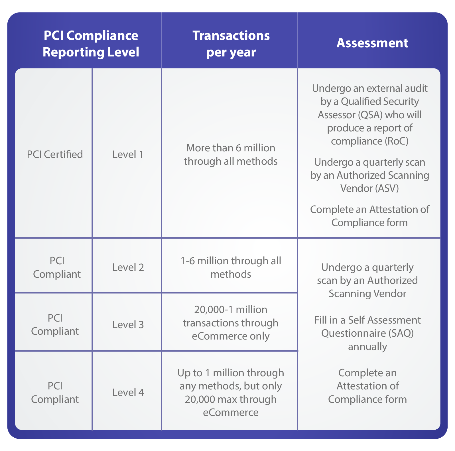0473 _ Offsite Blog How To Make Sure Your Ecommerce Website Is PCI Compliant IN GRAPHIC@2x