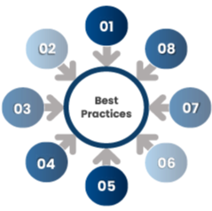Best Practices-1