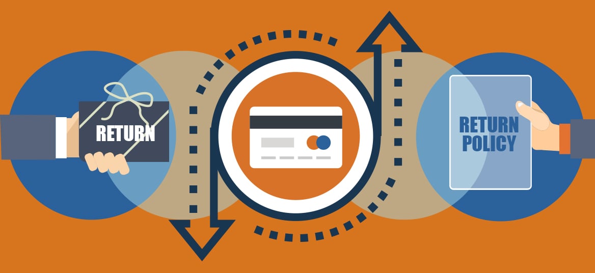 Blog Image -Return Policies affect Chargebacks