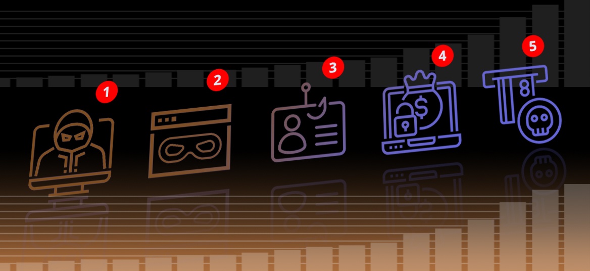 The 5 Types of E-Commerce Fraud