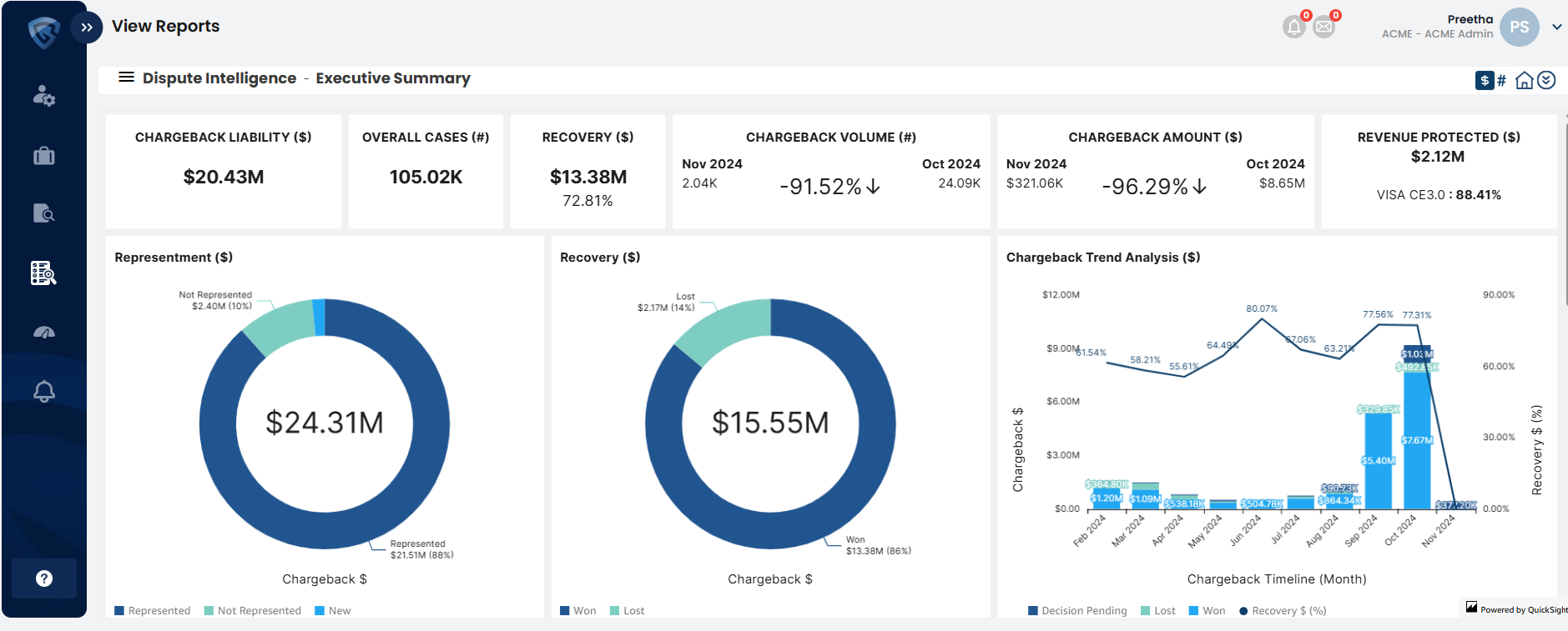 Enhanced Analytics