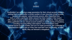 virtual account number and chargebacks