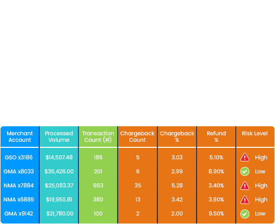 marchant account risk analysis
