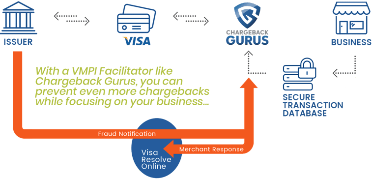 Visa Merchant Purchase Inquiry VMPI - How it works Diagram-2