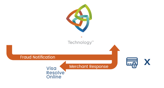 VMPI Process_Tab Image-1