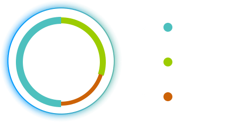 Chargeback prevention analysis